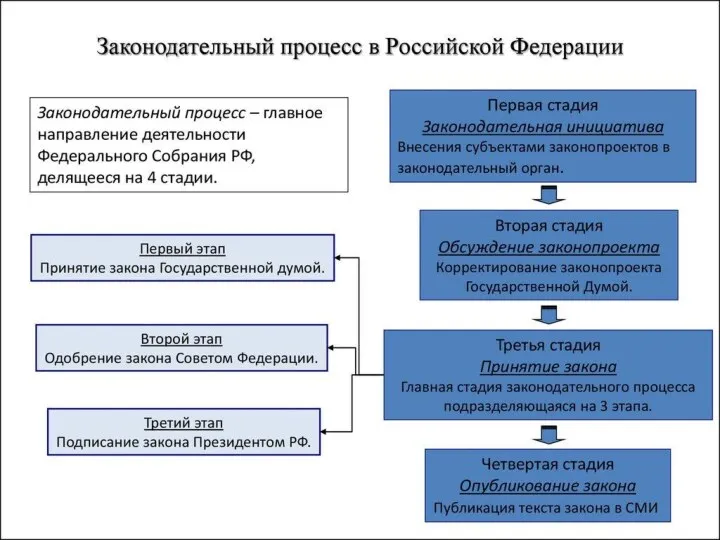 Санкт-Петербургский филиал Российской таможенной акад емии