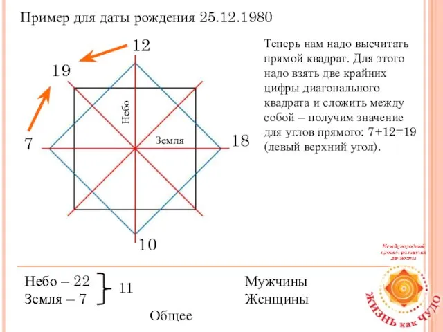 Мужчины Женщины Общее Теперь нам надо высчитать прямой квадрат. Для