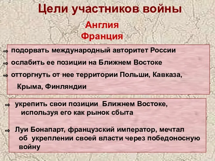 подорвать международный авторитет России ослабить ее позиции на Ближнем Востоке