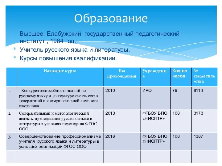 Высшее. Елабужский государственный педагогический институт , 1984 год. Учитель русского