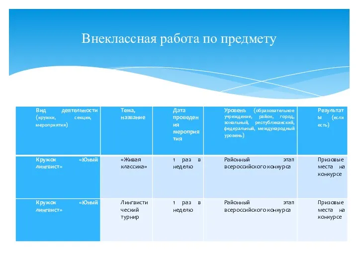 Внеклассная работа по предмету