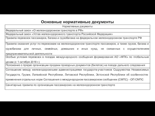 Основные нормативные документы