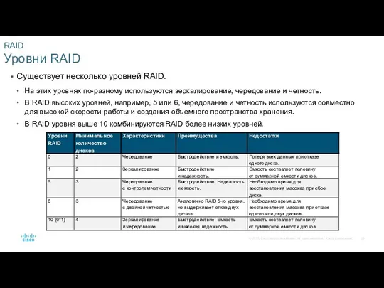 RAID Уровни RAID Существует несколько уровней RAID. На этих уровнях