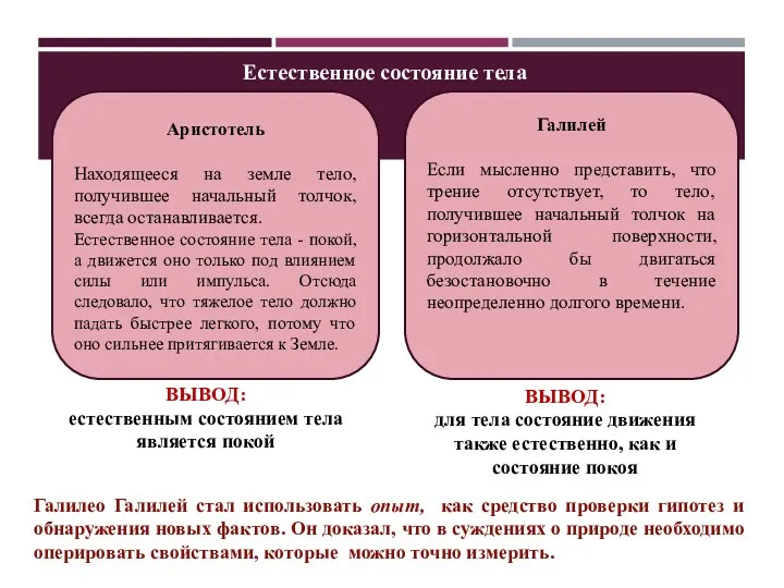 Аристотель Находящееся на земле тело, получившее начальный толчок, всегда останавливается.