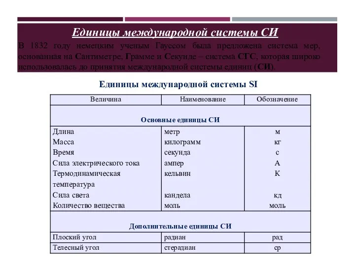 В 1832 году немецким ученым Гауссом была предложена система мер,