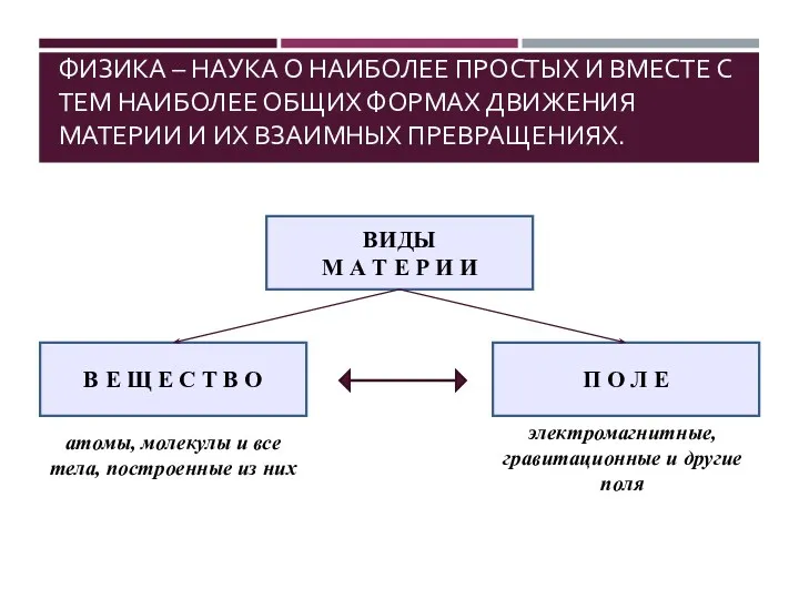 В Е Щ Е С Т В О П О