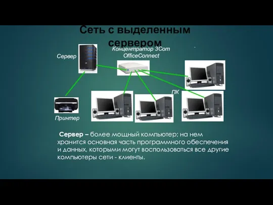 Сеть с выделенным сервером Сервер – более мощный компьютер; на