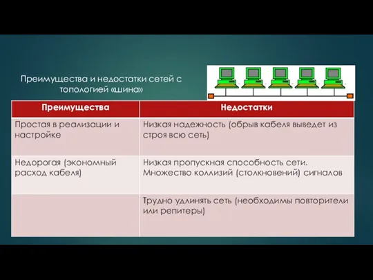 Преимущества и недостатки сетей с топологией «шина»