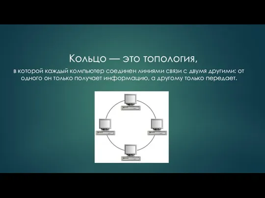 в которой каждый компьютер соединен линиями связи с двумя другими: