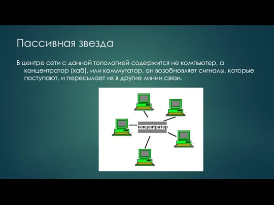 Пассивная звезда В центре сети с данной топологией содержится не