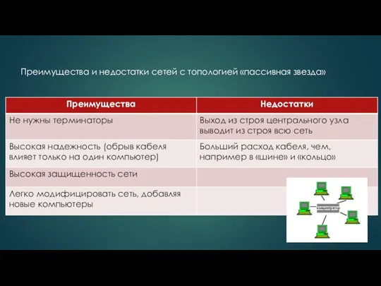 Преимущества и недостатки сетей с топологией «пассивная звезда»