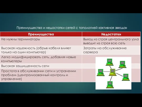 Преимущества и недостатки сетей с топологией «активная звезда»