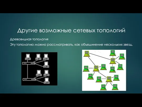 Древовидная топология Эту топологию можно рассматривать, как объединение нескольких звезд. Другие возможные сетевых топологий