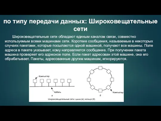 Широковещательные сети обладают единым каналом связи, совместно используемым всеми машинами