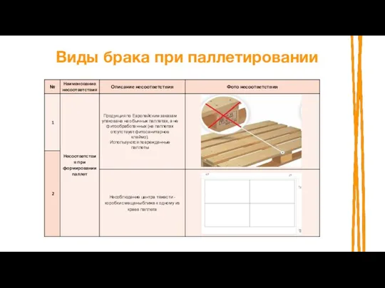 Виды брака при паллетировании