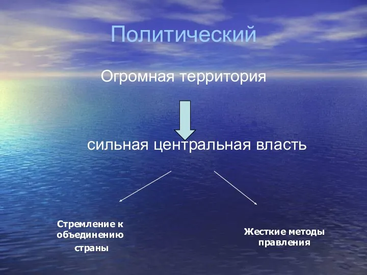 Политический Огромная территория сильная центральная власть Стремление к объединению страны Жесткие методы правления