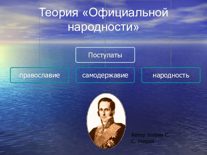 Теория «Официальной народности» Автор теории С.С. Уваров