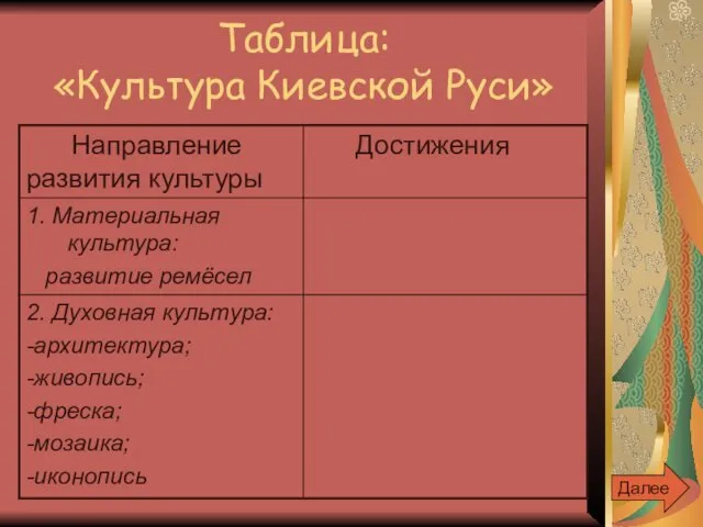 Таблица: «Культура Киевской Руси» Далее