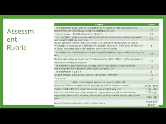 Assessment Rubric