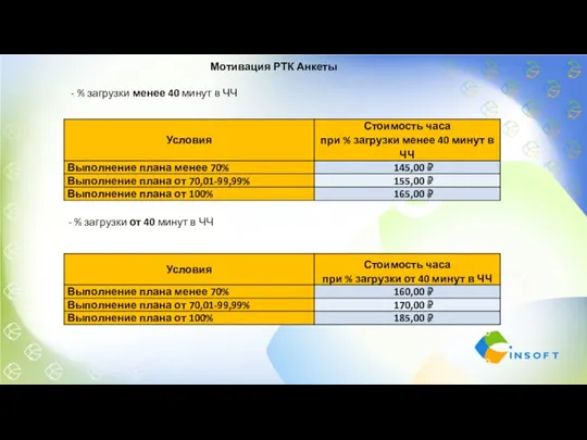 Мотивация РТК Анкеты - % загрузки менее 40 минут в