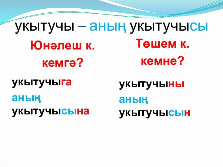 укытучы – аның укытучысы Юнәлеш к. кемгә? Төшем к. кемне? укытучыга аның укытучысына укытучыны аның укытучысын