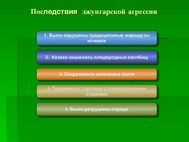 Последствия джунгарской агрессии 1. Были нарушены традиционные маршруты кочевок 2.