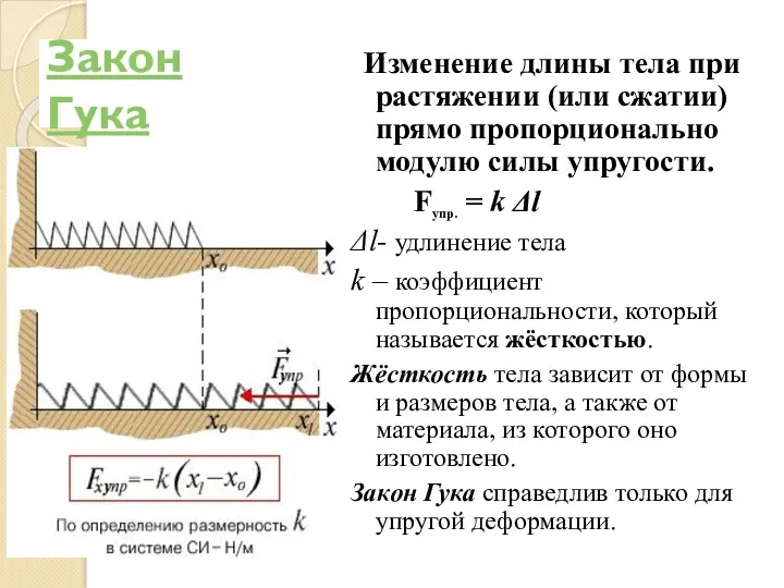 Закон Гука Изменение длины тела при растяжении (или сжатии) прямо