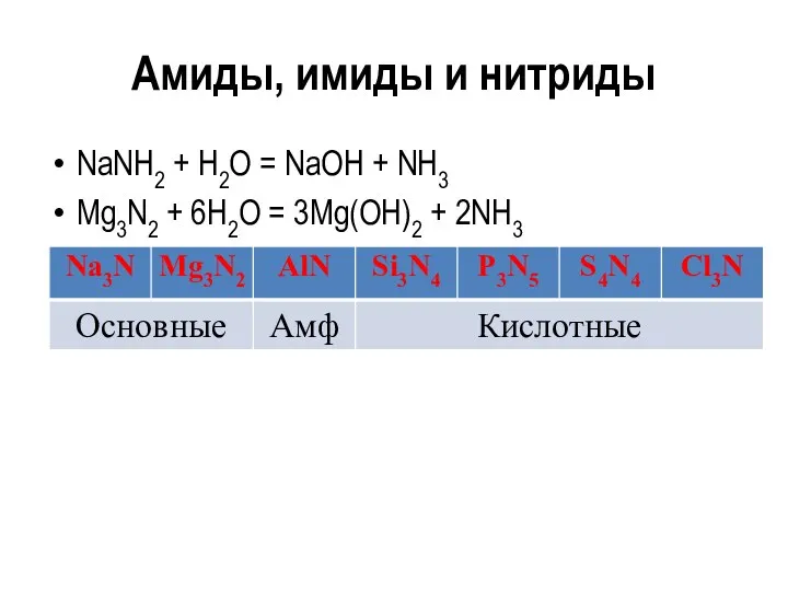 Амиды, имиды и нитриды NаNH2 + Н2О = NаОН +