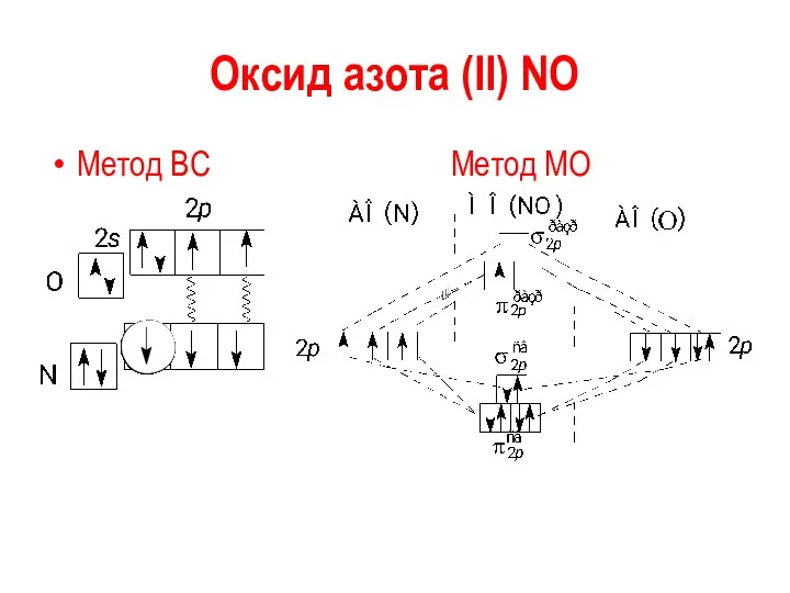 Оксид азота (II) NO Метод ВС Метод МО