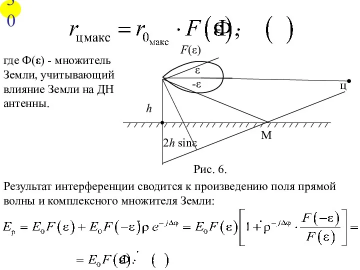 Рис. 6. M h 2h sinε -ε ε F(ε) ц∙