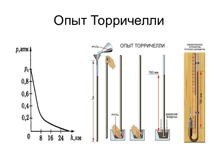 Опыт Торричелли