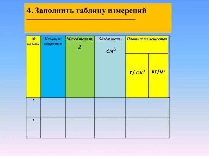 4. Заполнить таблицу измерений ______________________________________________________