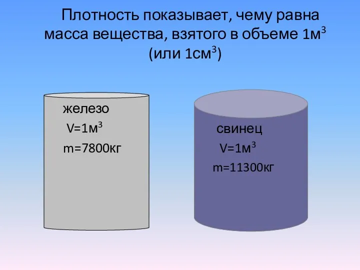 Плотность показывает, чему равна масса вещества, взятого в объеме 1м3