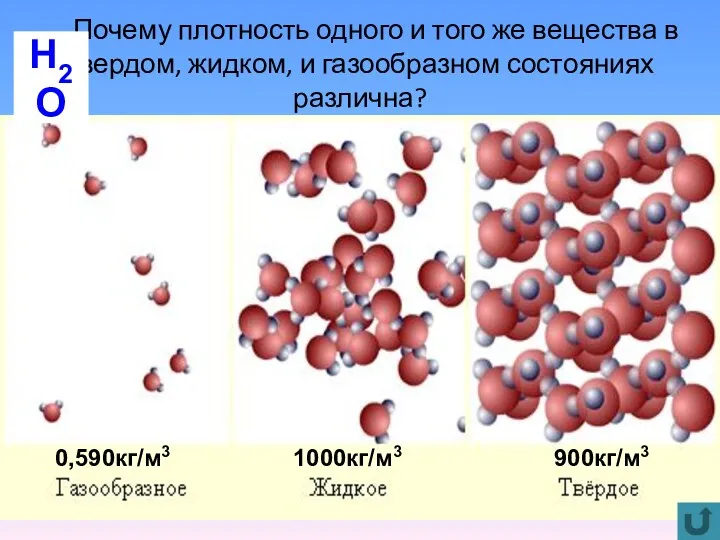 Почему плотность одного и того же вещества в твердом, жидком,