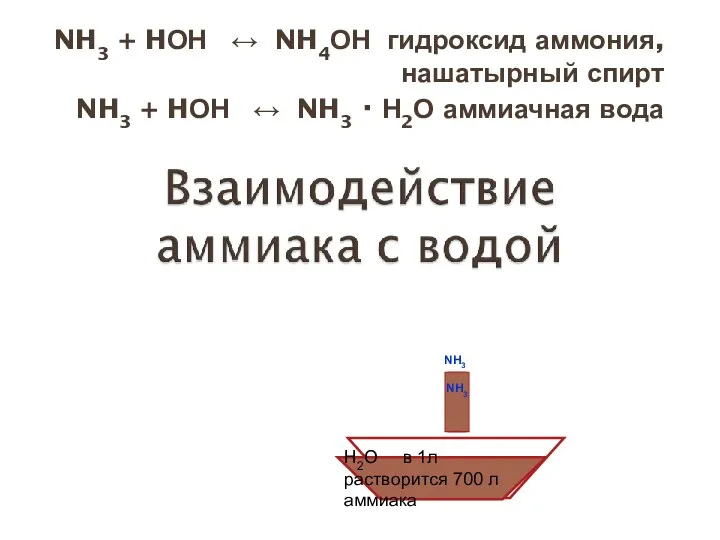 NH3 + HОН ↔ NH4ОН гидроксид аммония, нашатырный спирт NH3