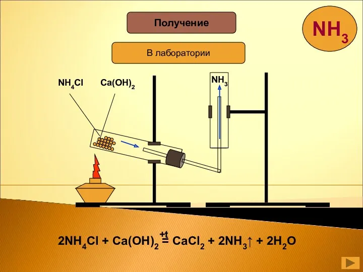 Получение В лаборатории NH4Cl Ca(OH)2 NH3