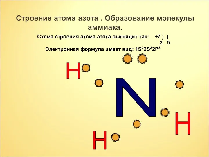 N H H H Схема строения атома азота выглядит так: