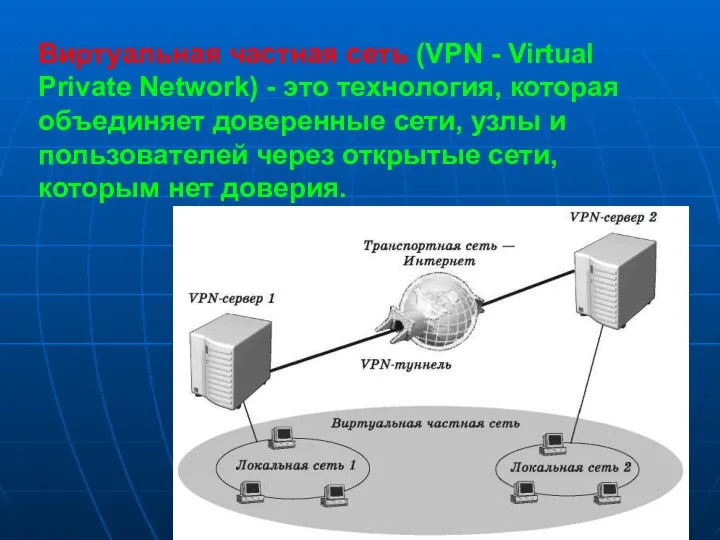 Виртуальная частная сеть (VPN - Virtual Private Network) - это