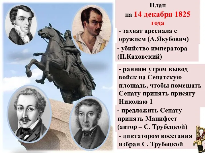 План на 14 декабря 1825 года разработан на квартире К.Рылеева