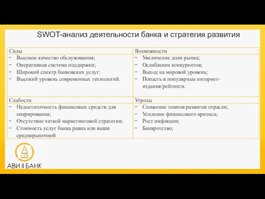 SWOT-анализ деятельности банка и стратегия развития