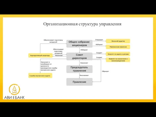 Организационная структура управления