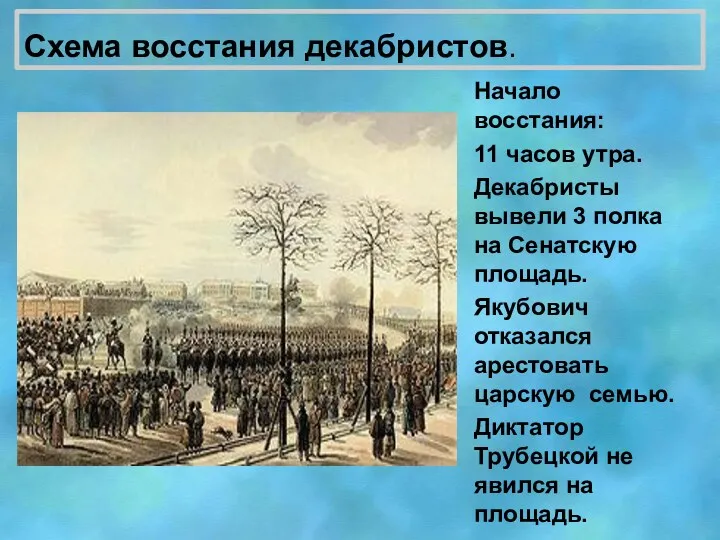 Схема восстания декабристов. Начало восстания: 11 часов утра. Декабристы вывели