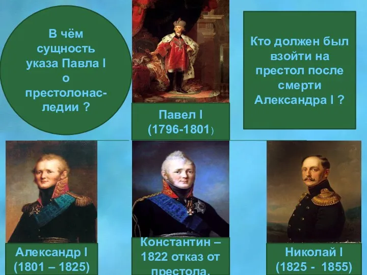 Павел Ι (1796-1801) Александр Ι (1801 – 1825) Константин –