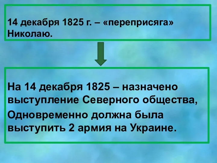 14 декабря 1825 г. – «переприсяга» Николаю. На 14 декабря