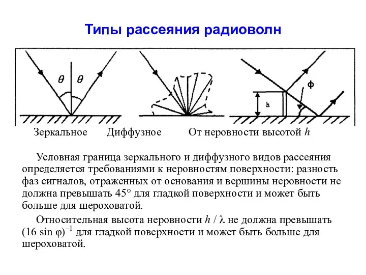 Типы рассеяния радиоволн Условная граница зеркального и диффузного видов рассеяния определяется требованиями к