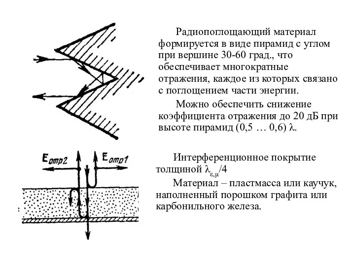Радиопоглощающий материал формируется в виде пирамид с углом при вершине