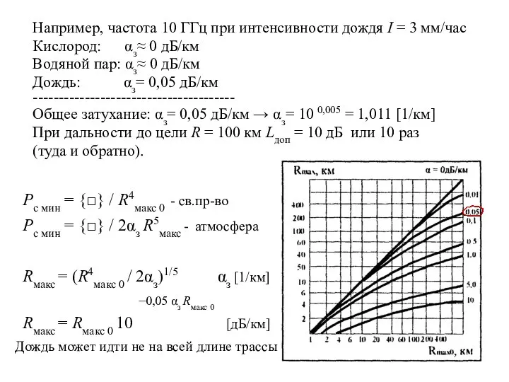 Например, частота 10 ГГц при интенсивности дождя I = 3 мм/час Кислород: αз≈