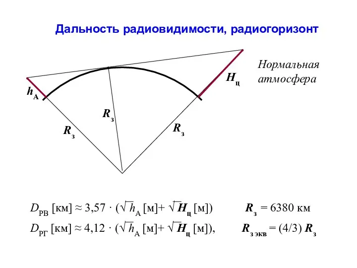 Дальность радиовидимости, радиогоризонт Rз Rз Rз hА Hц DРВ [км] ≈ 3,57 ·