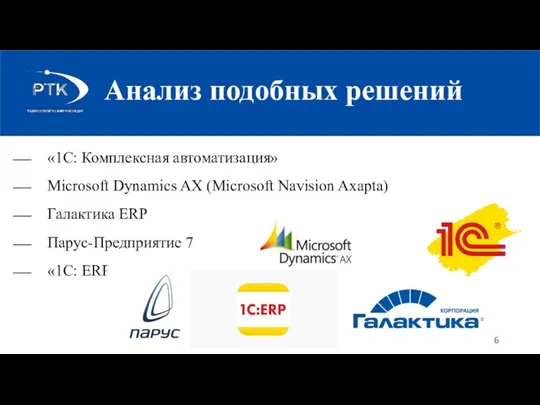 Анализ подобных решений «1С: Комплексная автоматизация» Microsoft Dynamics AX (Microsoft