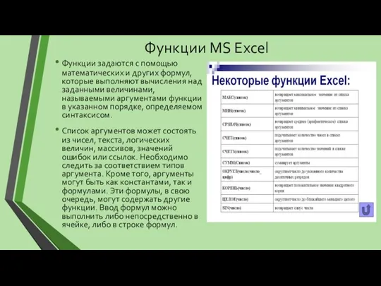 Функции MS Excel Функции задаются с помощью математических и других